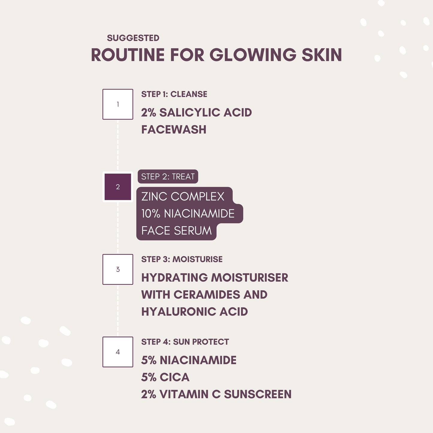 10% Niacinamide serum with Zinc complex and ferulic acid