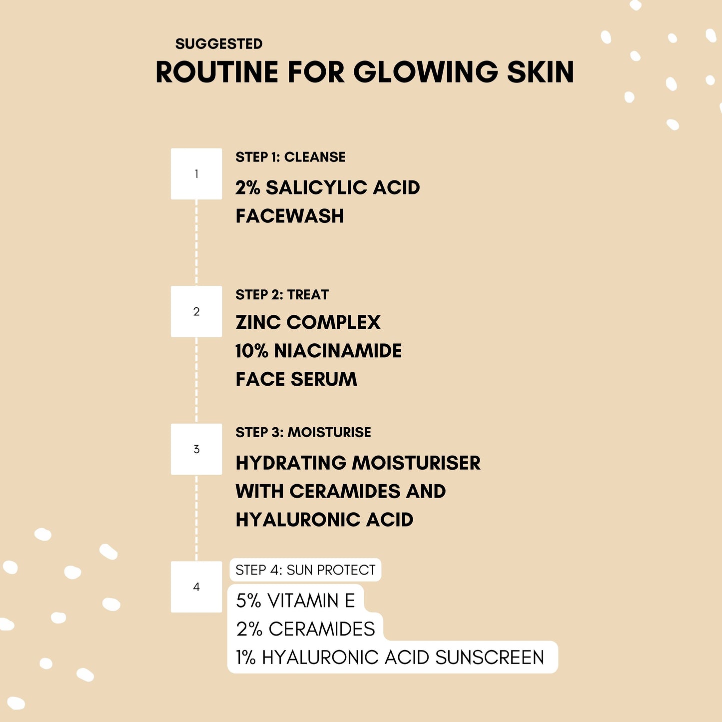 SPF 50 PA+++ SUNSCREEN WITH VITAMIN E, CERAMIDES AND HYALURONIC ACID ,ANTI POLLUTION, ANTI VISIBLE LIGHT